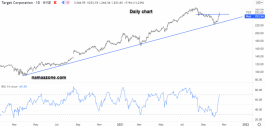 Target Corporation Arrow - October 18