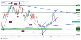 GBPAUD - 4 اغسطس 2022