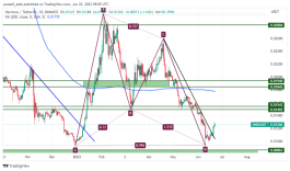 ONE - 22 يونيو 2023