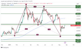 ETH - 25 اغسطس 2024