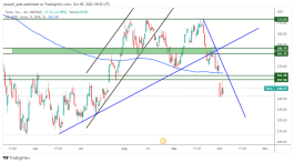 TSLA - 5 اكتوبر 2022