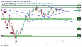 DOW JONES - 19 فبراير 2023