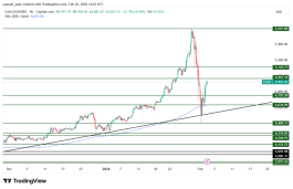 GOLD - February 3, 2026