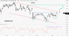 Intel stock analysis - September 10