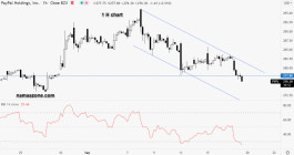 Paypal Stock - Sep 17