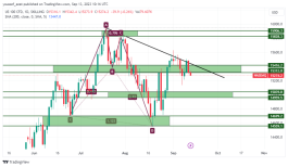 NASDAQ - 13 سبتمبر 2023