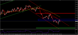 Australian dollar November 8