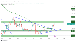 ETHEREUIM - 24 يناير 2023