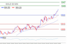 الذهب صاعد بلا توقف
