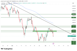 GOLD - July 8, 2026