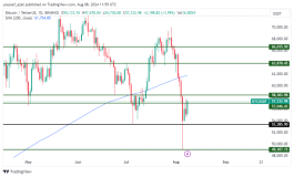 BTC - 8 اغسطس 2024