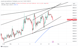 BTC - 27 نوفمبر 2023