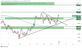 EURUSD - 10 يوليو 2023