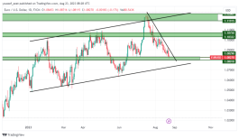 EURUSD - 23 اغسطس 2023
