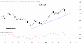 سهم أنتي سينس - 16 فبراير