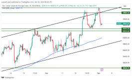 DOW JONES - 2 ابريل 2024