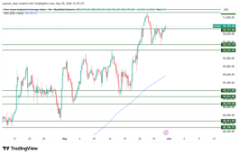 DOW JONES - May 29, 2026