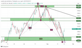 NASDAQ - 22 أغسطس 2023