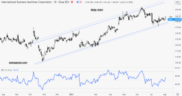 Arrow International Bonus Machines - August 3