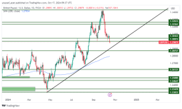 GBPUSD - 18 اكتوبر 2024