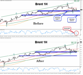 خام برنت عند أعلي مستوياتة في 3 أشهر عقب توترات جيوسياسية بالشرق الأوسط