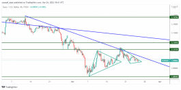 اليورو دولار - 24 مارس 2022