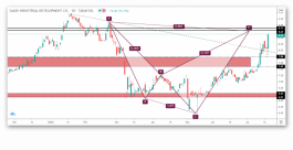 Sincerity Stock Analysis Update