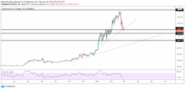 The expected trend for Ethereum