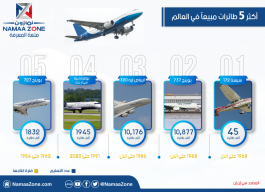 Infographic of the five best-selling aircraft in the world