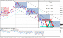 اليورو يبدأ تصحيح صاعد