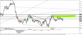 Technical Analysis of the Pound Franc for 23 May 2021