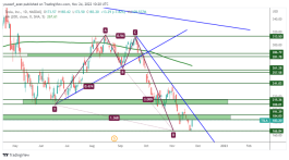 TSLA - 24 نوفمبر 2022