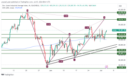 DOW JONES - 3 يوليو 2024