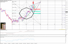 Gold Technical Report March 5