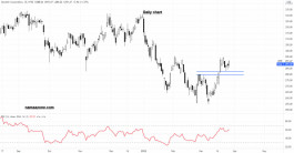 سهم دانهير كوربراشن - 28 مارس