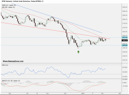 التقرير الفني - 7 فبراير 