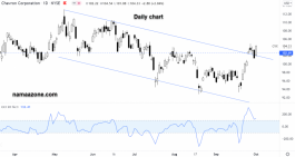 سهم شركة شيفرون 1 أكتوبر 