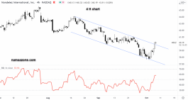 Mondelez International Group - October 07