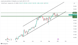 GBPJPY - 4 سبتمبر 2023