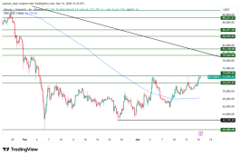 BTC - 16 مارس 2026
