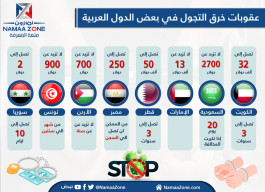إنفوجرافيك: عقوبات خرق حظر التجول في بعض الدول العربية‎