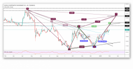 سيناريو الصعود على سهم بروج للتأمين