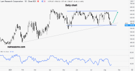 LAM Research Corporation - August 16