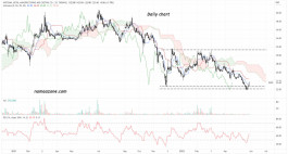 سهم معدنية (2220) - 29 مايو