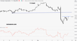 Comcast Stock - September 16