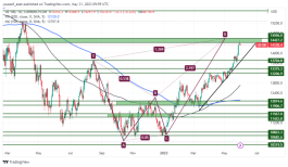 NASDAQ - 31 مايو 2023