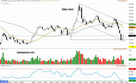 سهم التصنيع (2060) - 27 أبريل