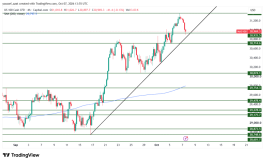 NASDAQ - 7 اكتوبر 2026