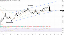 سهم منتجات انيربرايز (EPD) - 07 يوليو