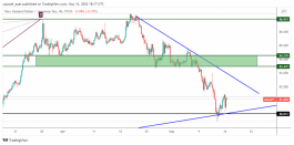 NZDJPY - 16 مايو 2022